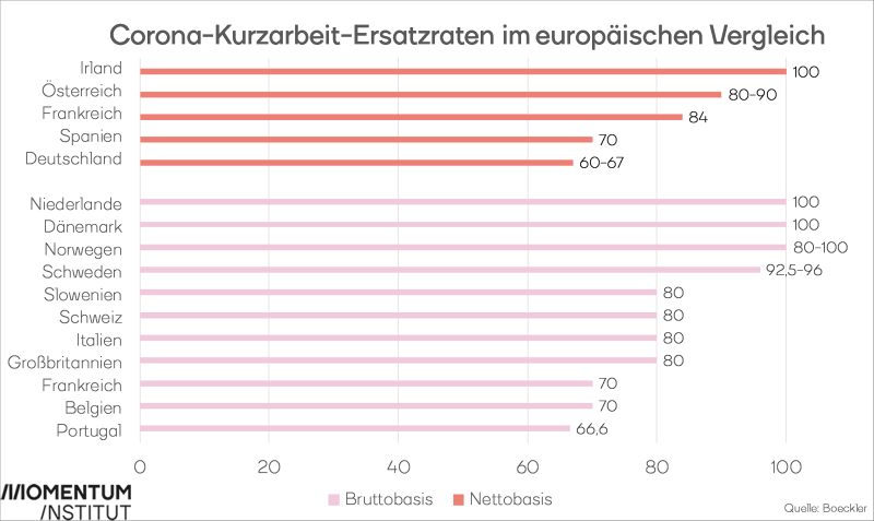 KUA-Ersatzraten im europäischen Vergleich
