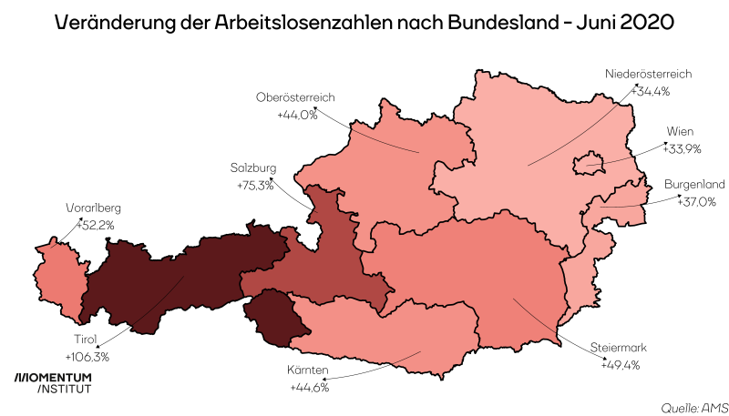 Arbeitslosigkeit nach Bundesland - Juni 2020