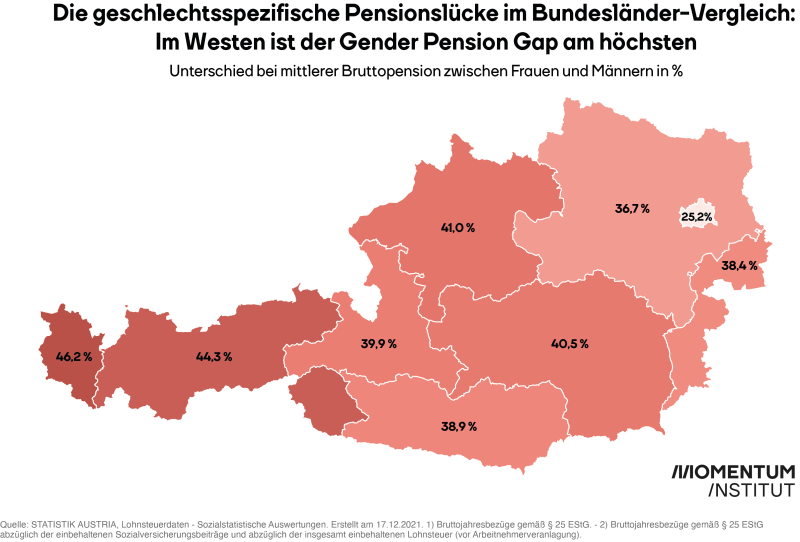 Equal Pension Day 2022: Bundesländer Vergleich