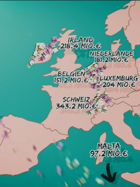 Grafik zeigt eine Europakarte und wie Steuern nach Malta, in die Schweiz, Irland, Belgien und Luxemburg verschoben wird.