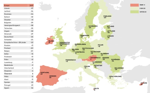 Europa Karte CO2