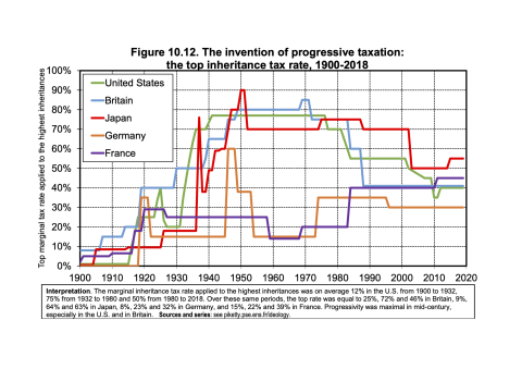 Spitzensteuersätze auf Erbschaften von 1900 bis 2018 in ausgewählten Ländern
