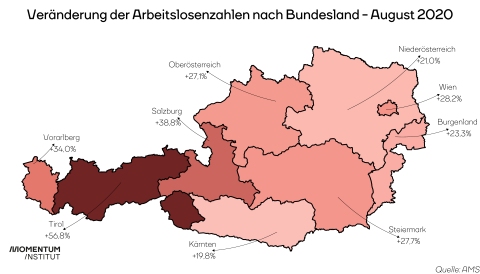 Arbeitslose nach Bundesland - August 2020