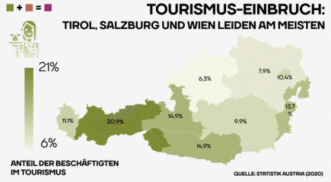 Die animierte Grafik zeigt wie stark gewisse Regionen Österreichs vom Tourismus abhängen und wie stark sie dementsprechend vom Einbruch in dieser Branche durch den zweiten Lockdown betroffen sein werden. Salzburg, Tirol und Wien sind die am stärksten betroffenen Regionen.