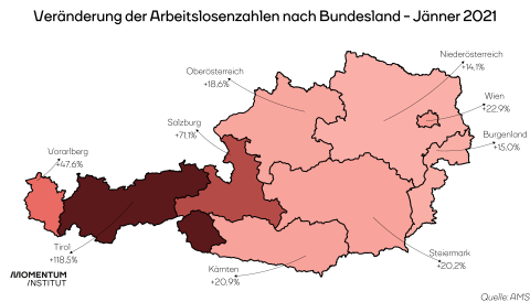 Arbeitslose nach Bundesland - Jänner 2021