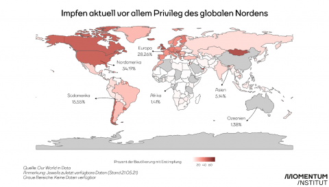 Impfquote: Aktuell ist das Impfen vor allem ein Privileg des globalen Nordens