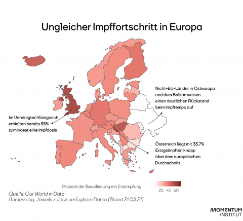 Impfquote in Europa sehr ungleich: Nicht-EU-Länder in Osteuropa und dem Balkan hinken hinterher