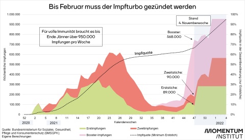 Grafik Coronaimpfungen Impfquote 