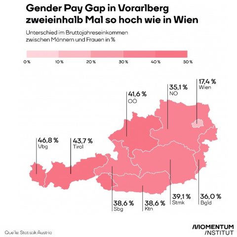 gender pay gap österreich karte