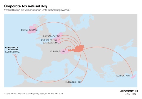 Corporate Tax Refusal Day Europakarte