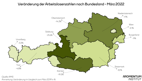 Grafik Arbeitslosigkeit nach Bundesland