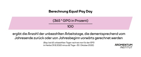 Berechnung Equal Pay Day