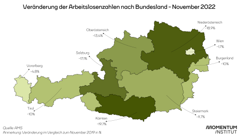 Arbeitslosigkeit nach Bundesland, 3 Jahres Vergleich