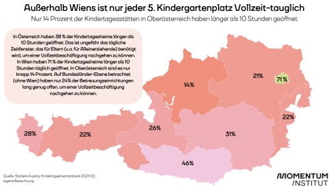Kinderbetreuung in Österreich