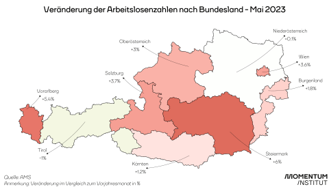 Anstieg der Arbeitslosigkeit im Mai 2023 nach Bundesländern. Am stärksten ist der Anstieg in der Steiermark mit 6%. In Tirol gibt es einen Rückgang um 1%