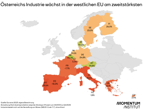 Grafik Industrieproduktion Europakarte