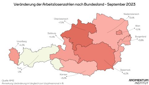 Arbeitslosigkeit nach Bundesland. In Tirol sinkt sie, in OÖ steigt sie am stärksten.