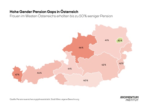 Gender Pension Gaps Österreich