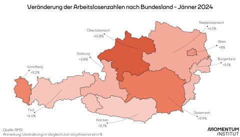 Anstieg der Arbeitslosgikeit in Oberösterreich und Stermark am stärksten