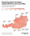 Darstellung des Gender Pay Gaps in den Bundesländern