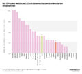 Frauenanteil Unternehmen