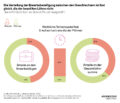 Verteilung Erwerbsbeteiligung und Löhne