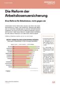 Arbeitsmarktreform: Für Arbeitslose, nicht gegen sie