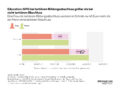 Education-GPG tertiär vs. nicht-tertiär