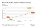 Education Pay Gap öffnet sich erst im reichsten Einkommensfünftel