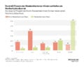 Bildungsvererbung in Österreich