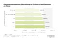 Einkommensperspektiven nach Elternbildung