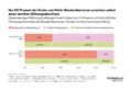 Einkommensperspektiven von Nicht-Akademiker-Kindern