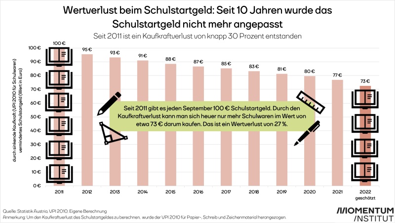 Schulstartgeld 1