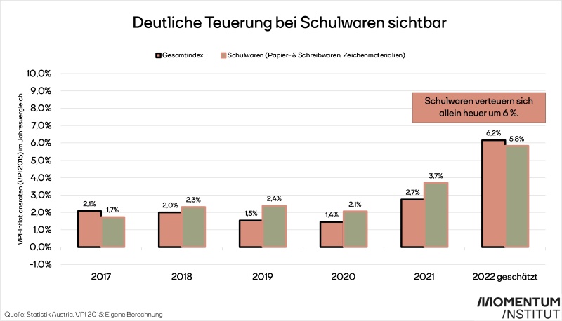 Schulstartgeld 2
