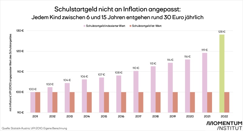 Schulstartgeld 3