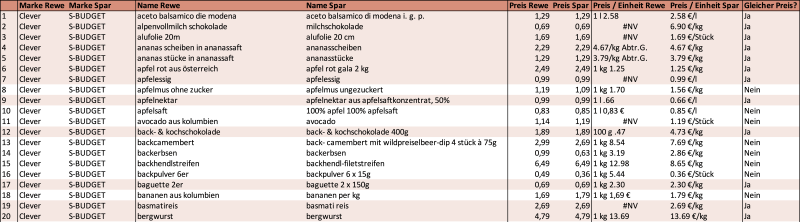 Preisvergleich Produkte Auszug