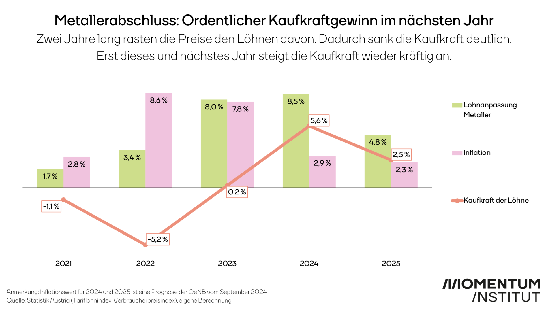 https://www.momentum-institut.at/wp-content/uploads/2024/10/Metallerabschluss-1900x1076.png