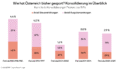 Diese Grafik des Momentum Instituts zeigt, wie Österreich bisher gespart hat. Zu sehen ist die kumulierte Konsolidierung in Prozent des BIPs.