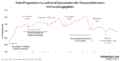 Diese Grafik des Momentum Instituts zeigt, dass die Kalte Progression nur während Sparpaketen den Steuerzahler:innen nicht zurückgegeben wurde.