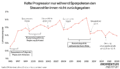 Diese Grafik des Momentum Instituts zeigt, dass die Kalte Progression nur während Sparpaketen den Steuerzahler:innen nicht zurückgegeben wurde.