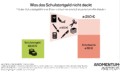 Was das Schulstartgeld nicht deckt