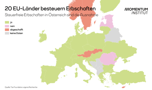 20 EU-Länder besteuern Erbschaften. Steuerfreie Erbschaften in Österreich sind die Ausnahme. Diese Grafik des Momentum Instituts zeigt anhand einer Europa-Karte, welche Länder Erbschaftssteuern einheben und welche nicht.