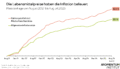 Eine Grafik des Momentum Instituts. Die Lebensmittelpreise haben die Inflation befeuert. Dargestellt sind die Preisanstiege von August 2021 bis August 2025. Die allgemeine Inflationsrate steig um 25,1 Prozent. Die Teuerungsrate für Nahrungsmittel und alkoholfreie Getränke um 32,4 Prozent.