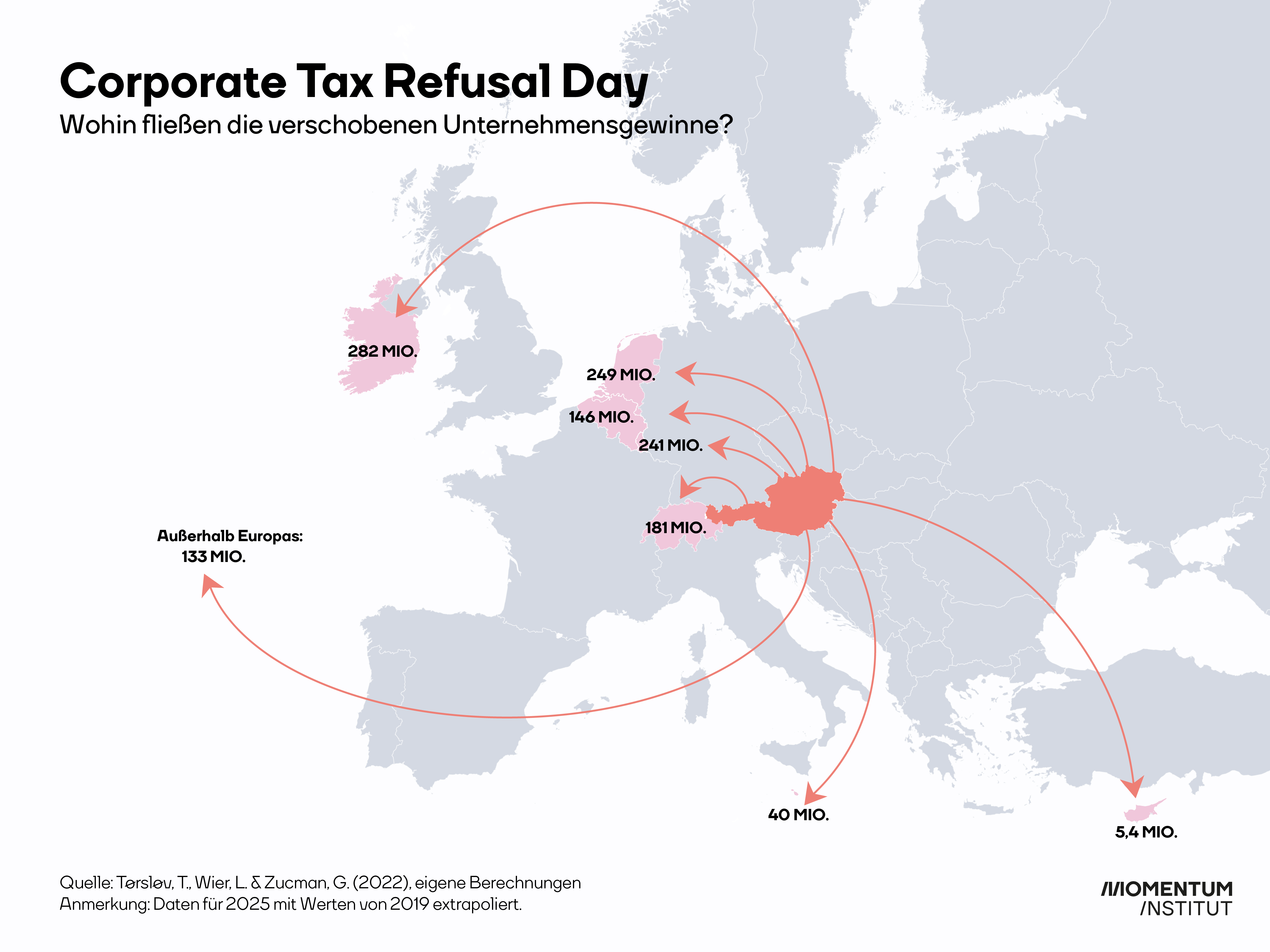 Eine Karte des Momentum Instituts mit dem Titel: "Corporate Tax Refusal Day. Wohin fließen die verschobenen Unternehmensgewinne?“ 