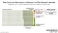 Rastergrafik zur Unternehmensstruktur in Österreich. Der größte Teil der Kästchen steht für Ein-Personen-Unternehmen, die rund zwei Drittel aller Unternehmen ausmachen. Kleinere farbige Bereiche zeigen Unternehmen mit 1 bis 9, 10 bis 19, 20 bis 49, 50 bis 99, 100 bis 250 und mehr als 250 Beschäftigten. Rechts ist hervorgehoben, dass weniger als zwei Prozent der Unternehmen von Lohntransparenz betroffen sind. 