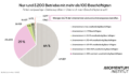 Die Infografik zeigt, dass die große Mehrheit der Unternehmen in Österreich sehr klein ist. 64 Prozent sind Ein-Personen-Betriebe ohne Beschäftigte, weitere 29 Prozent haben nur ein bis neun Mitarbeitende. Unternehmen mit mehr als 100 Beschäftigten machen weniger als ein Prozent aller Betriebe aus. Insgesamt sind laut Grafik weniger als zwei Prozent der Unternehmen von Lohntransparenzregelungen betroffen. Die Daten stammen von Statistik Austria 2023.