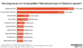 Um heute das das Vermögen von Mark Mateschitz (37,5 Milliarden Euro) durch Erwerbsarbeit angespart zu haben, hätte das Sparen vor rund 1,3 Millionen Jahren beginnen müssen, für jenes der Familien Porsche und Piëch (31,0 Milliarden Euro) vor 1,1 Millionen Jahren.