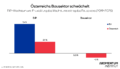 Die Grafik des Momentum Instituts zeigt, wie sich das GDP in Österreich (2,9%) und in der EU (7,4%) seit 2019 entwickelt hat. Gegenübergestellt wird der Wachstumsbeitrag des Bausektors, der in Österreich mit -1,1% negativ war.
