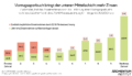 Vorzugssparbuch bringt der unteren Mittelschicht mehr Zinsen. Diese Grafik des Momentum Instituts zeigt die zusätzlichen jährlichen Zinseinnahmen durch die Einführung eines Vorzugssparbuchs nach französischem Vorbild mit 2,5 Prozent Mindestverzinsung für Einlagen bis 10.000 Euro.