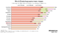 Womit Arbeitslose auskommen müssen. Diese Grafik des Momentum Instituts zeigt die Leistungen für Arbeitslose in Prozent des vorherigen Nettolohns. In Österreich müssen Arbeitslose mit 55 Prozent ihres Nettogehalts auskommen, Langzeitarbeitslose (ab 5 Jahren) lediglich mit 51 Prozent.